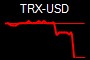 TRX-USD